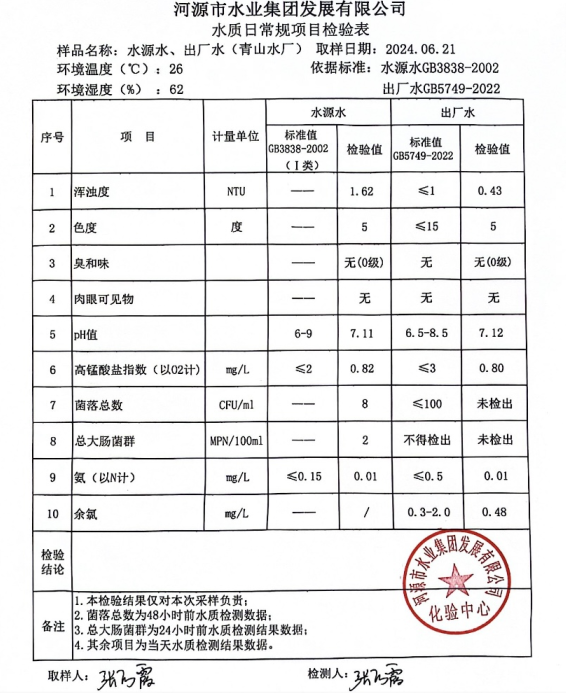 2024年6月21日水質(zhì)檢驗(yàn)報(bào)告1.png