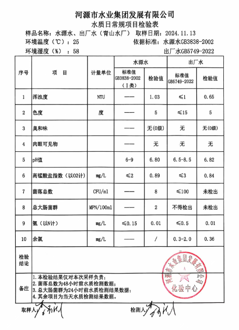 2024年11月13日水質(zhì)檢驗(yàn)報(bào)告.png