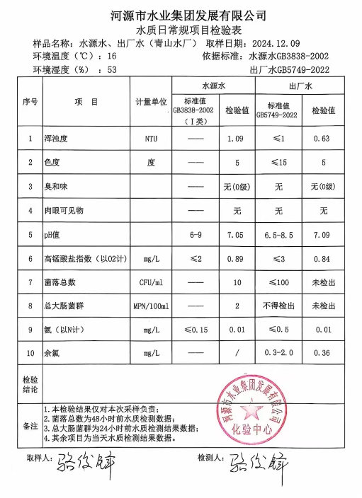 2024年12月9日水質(zhì)檢驗報告.png