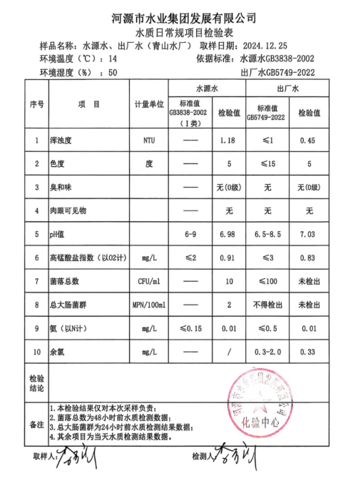 2024年12月25日水質(zhì)檢驗(yàn)報告.png