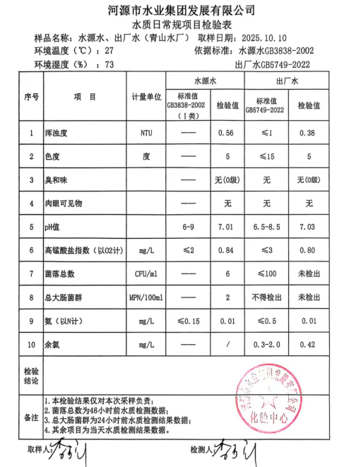 2025年10月10日水質(zhì)檢驗報告.jpg